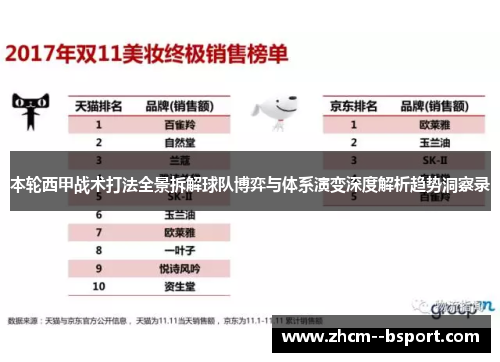 本轮西甲战术打法全景拆解球队博弈与体系演变深度解析趋势洞察录 本轮西甲战术打法全景拆解球队博弈与体系演变深度解析趋势洞察录