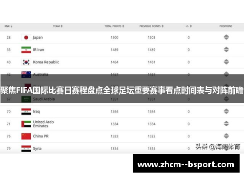聚焦FIFA国际比赛日赛程盘点全球足坛重要赛事看点时间表与对阵前瞻